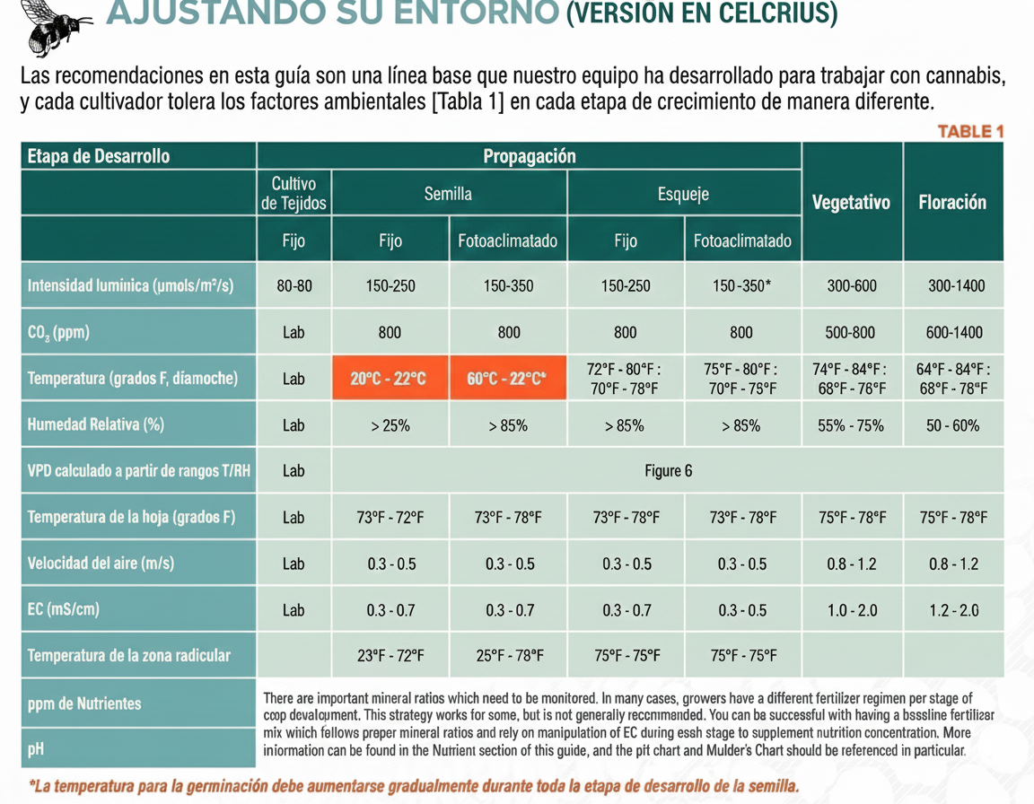 Guia de Cultivo