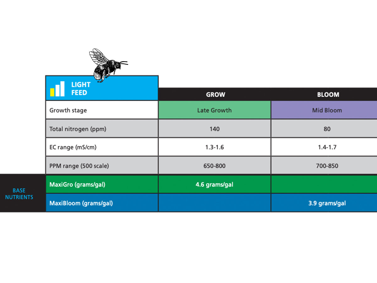 General Hydroponics - MaxiBloom México