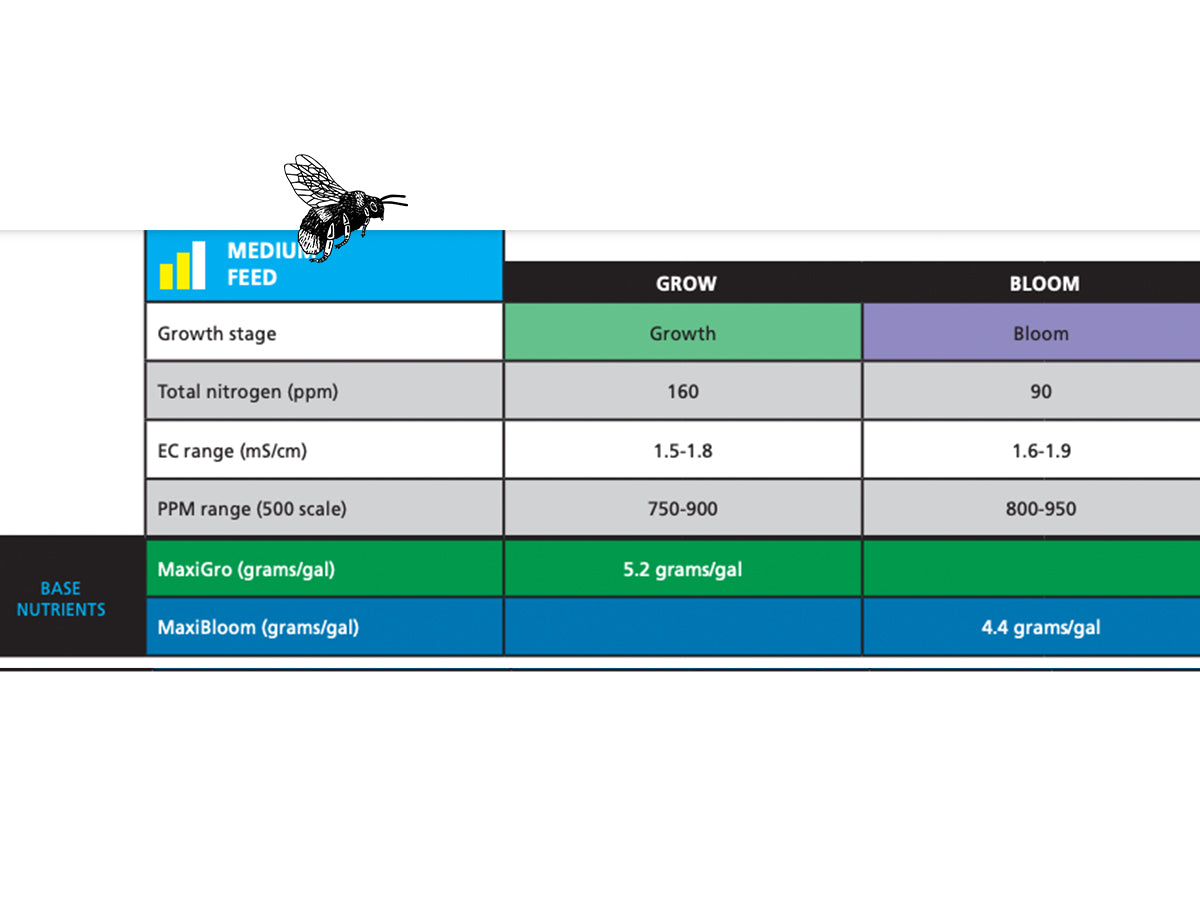 General Hydroponics - MaxiBloom México