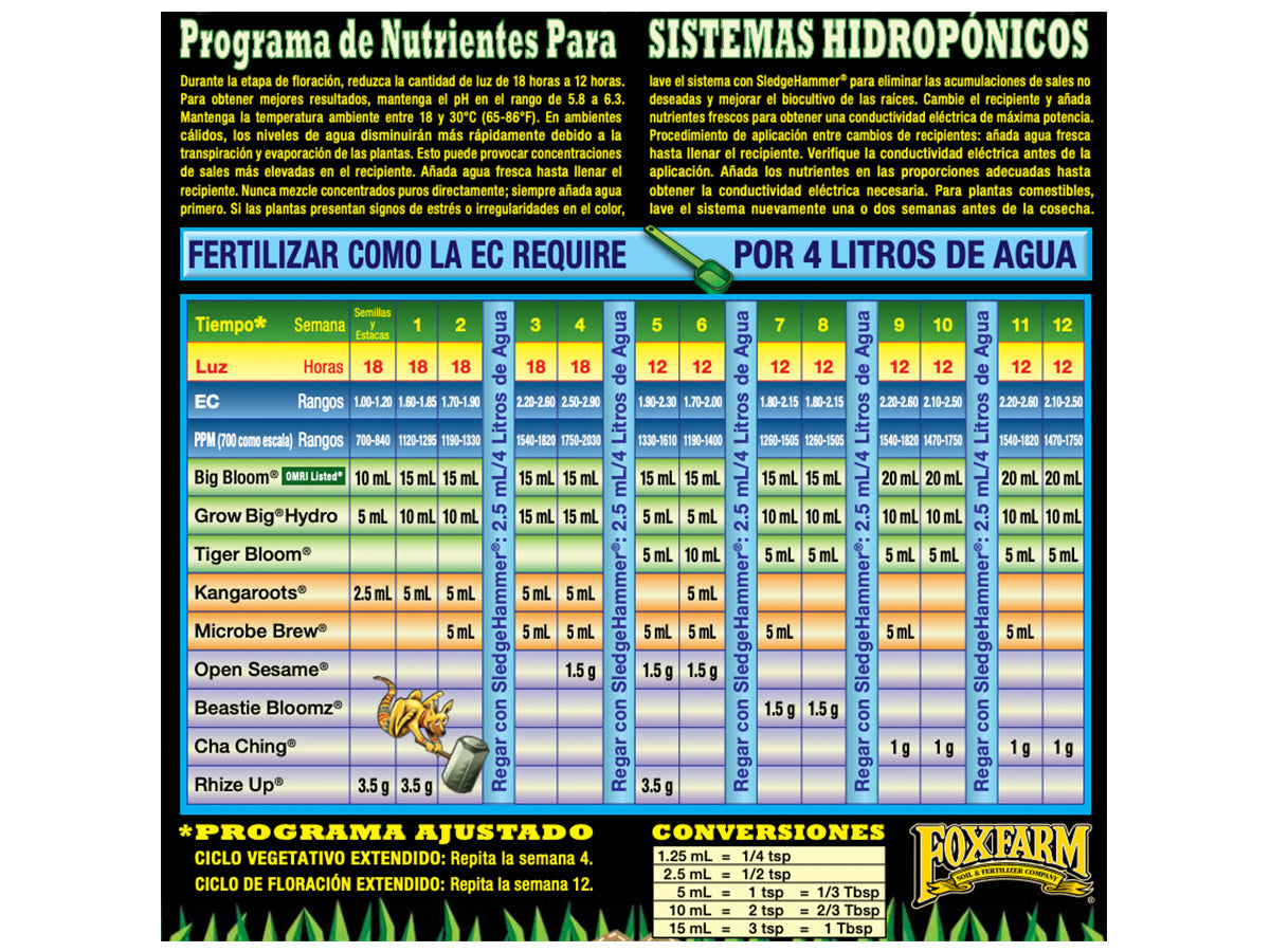 FoxFarm - Nutrient Trio Selva Shop México