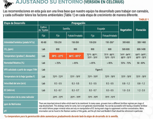 Guia de Cultivo