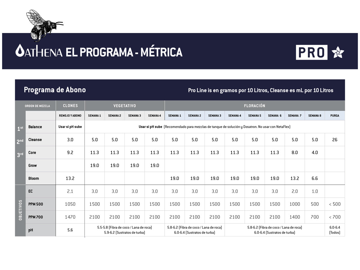 Athena Nutrients Pro Line Grow & Bloom México